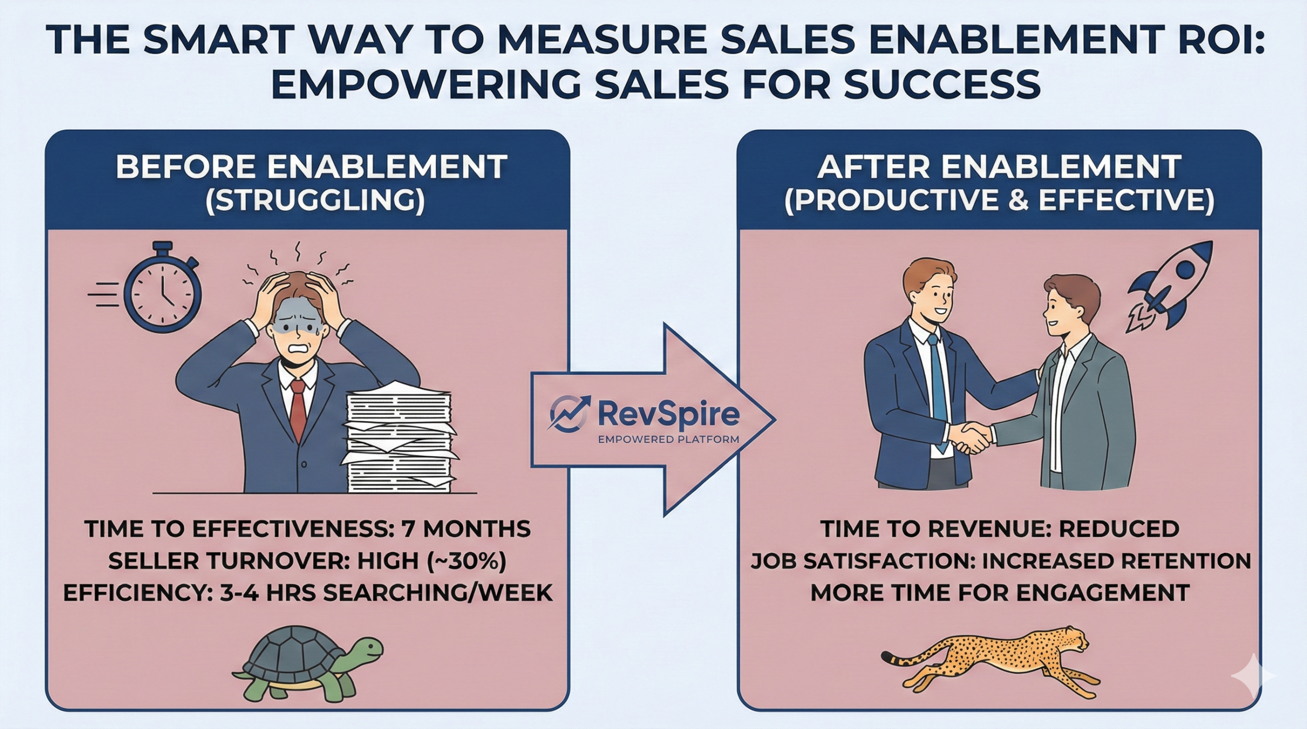 The Smart Way to Measure Sales Enablement ROI