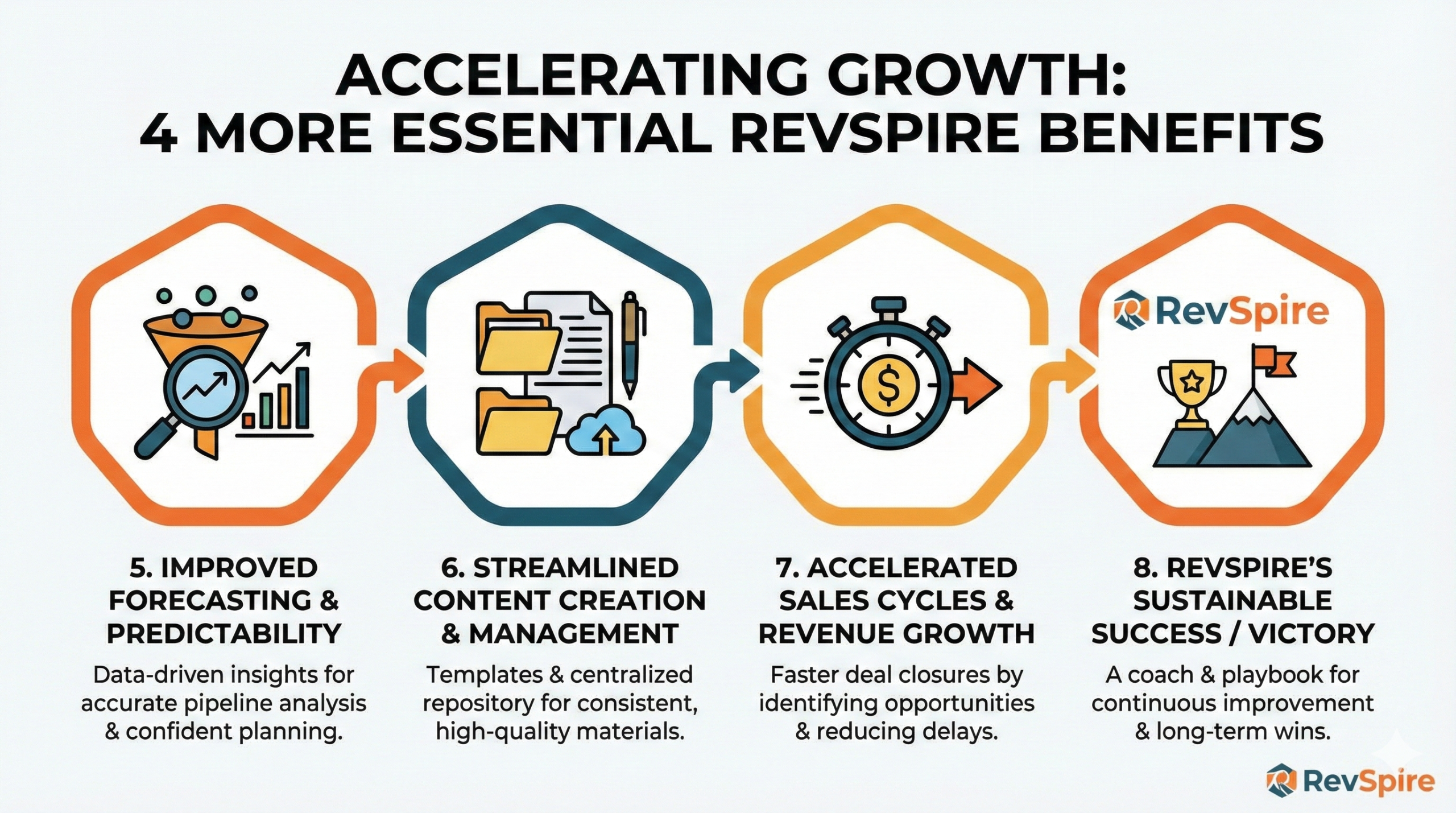 Unlocking Success: 8 Essential Benefits of Sales Enablement by Revspire