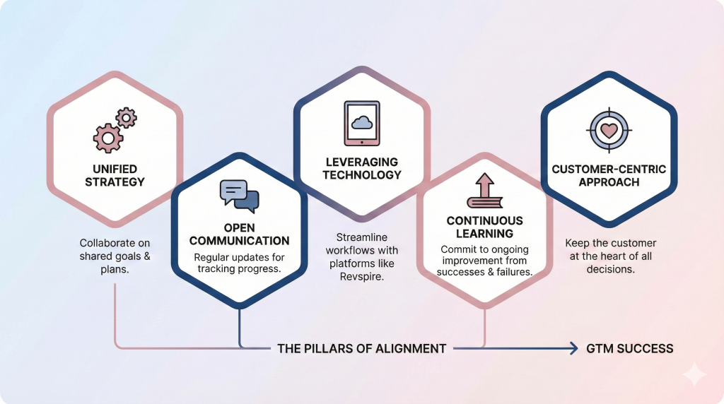 This image visualizes the stark contrast between the financial losses of misalignment and the significant gains from a unified approach, using data from the article. The design is clean and uses brand colors as accents for a professional look.