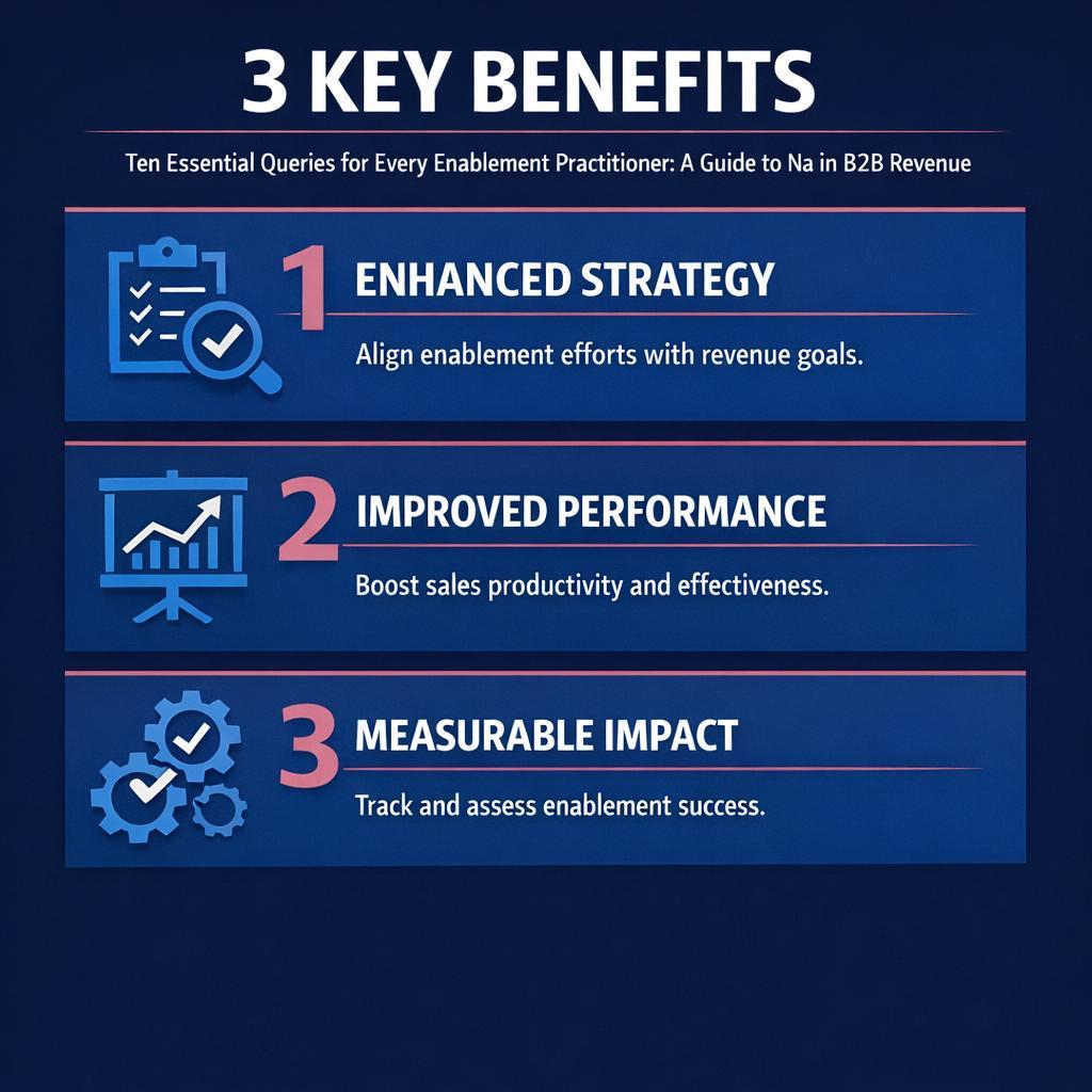 Ten Essential Queries for Every Enablement Practitioner: A Guide to Na — key stats, steps and framework infographic for B2B revenue teams | Revspire