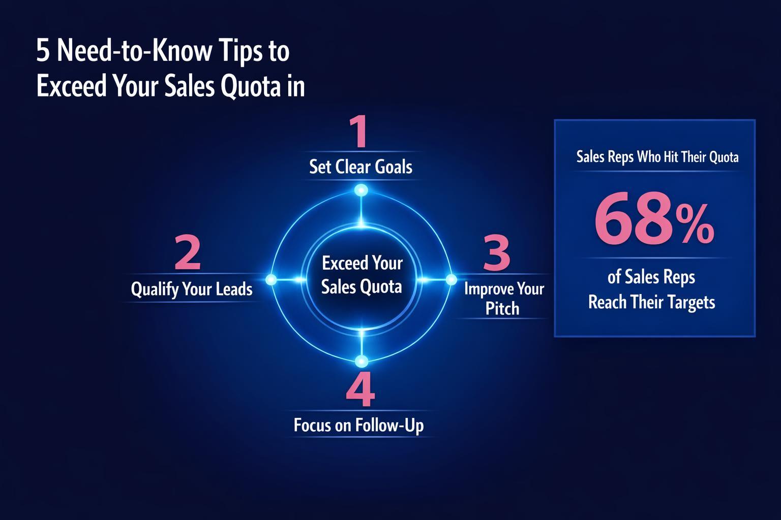 5 Need-to-Know Tips to Exceed Your Sales Quota in 2026