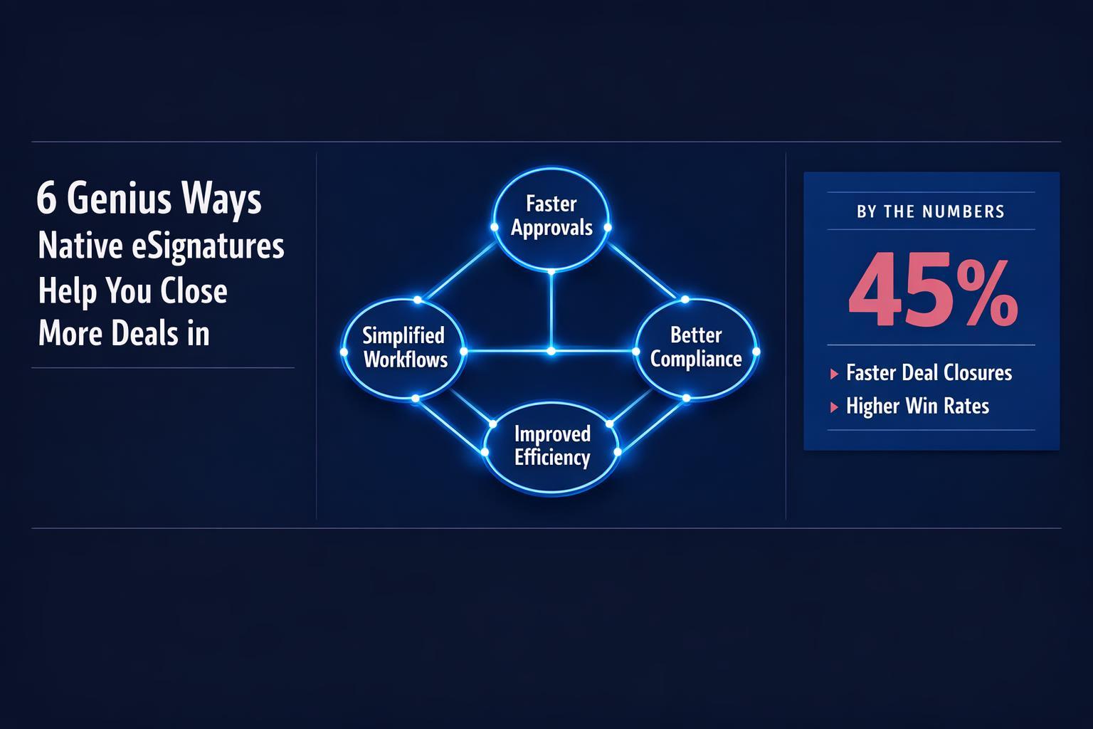 6 Genius Ways Native eSignatures Help You Close More Deals in 2026 — infographic guide for B2B sales and revenue teams | Revspire