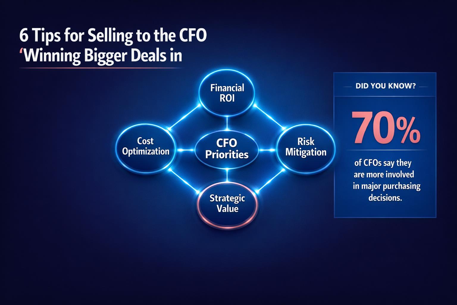 6 Tips for Selling to the CFO ' Winning Bigger Deals in 2026 — infographic guide for B2B sales and revenue teams | Revspire