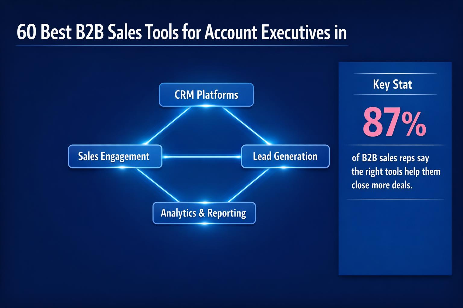 60 Best B2B Sales Tools for Account Executives in 2026