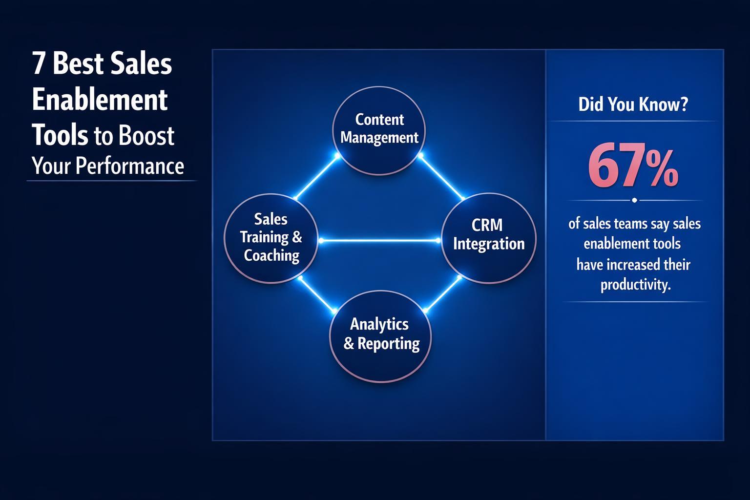 7 Best Sales Enablement Tools to Boost Your 2026 Performance
