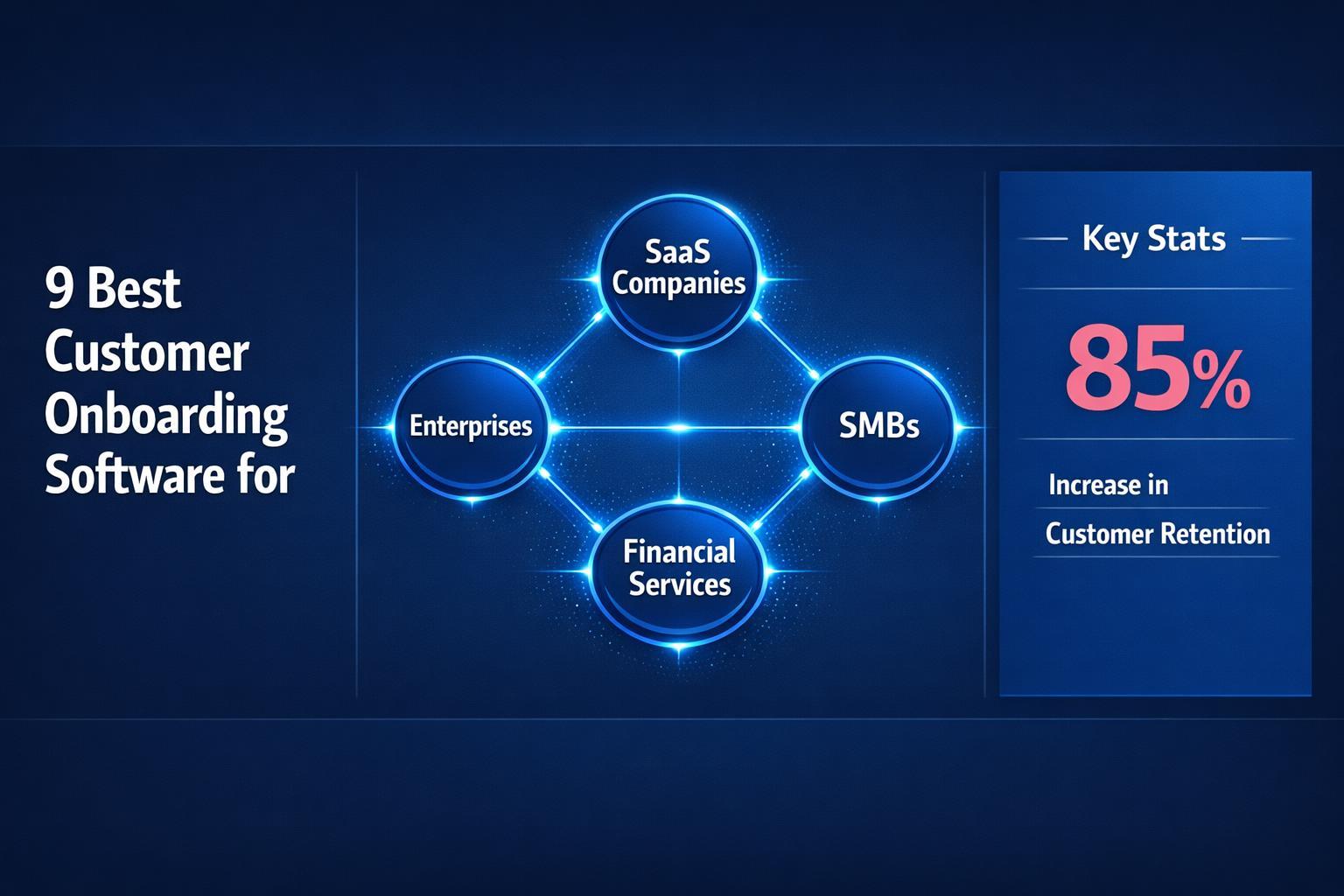 9 Best Customer Onboarding Software for 2026 — infographic guide for B2B sales and revenue teams | Revspire
