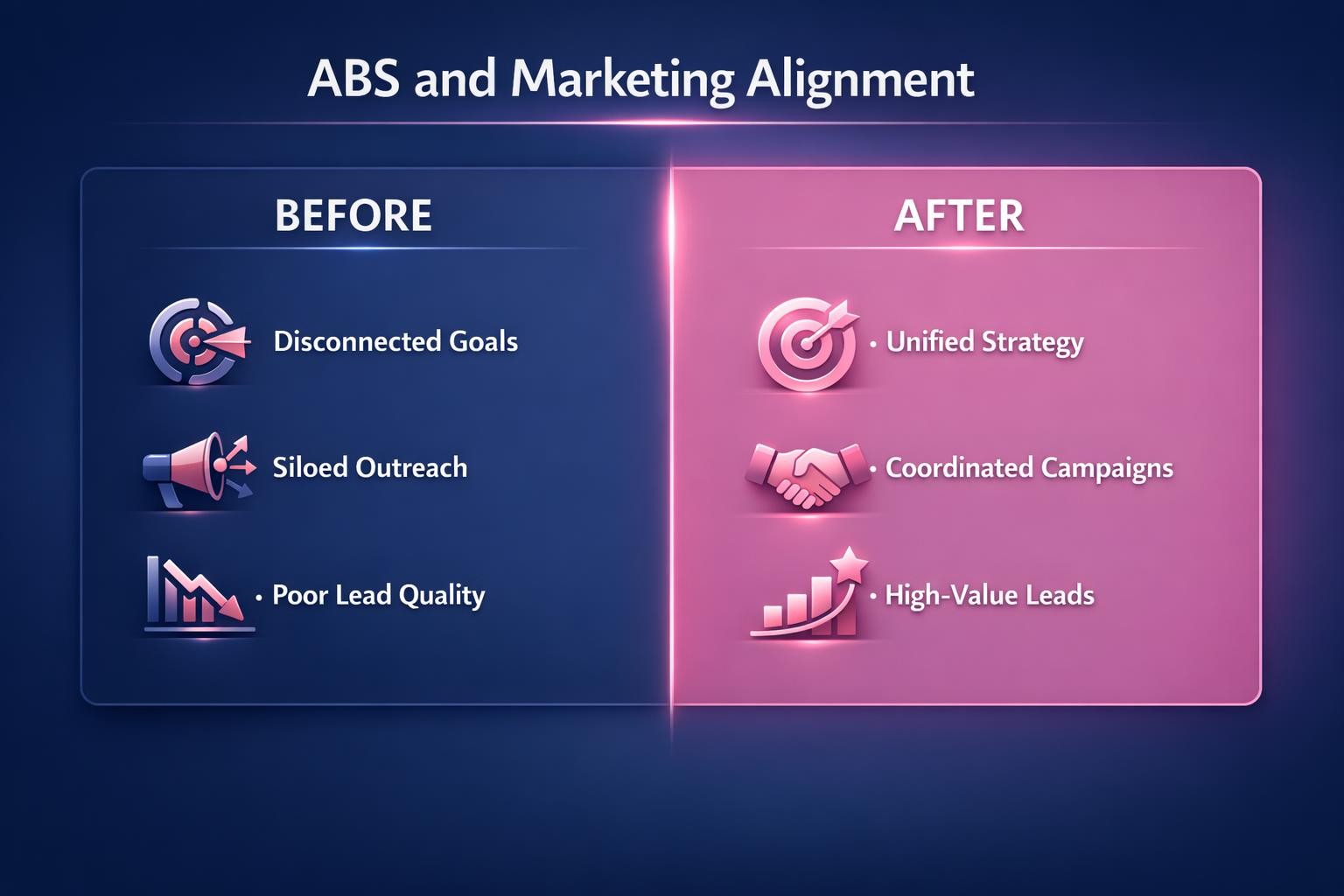 ABS and Marketing Alignment: 7 Strategies the Top Revenue Teams Use in 2026 — infographic guide for B2B sales and revenue teams | Revspire