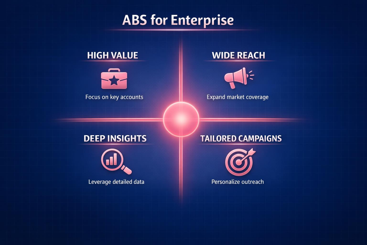 ABS for Enterprise: 7 Strategies the Top Revenue Teams Use in 2026