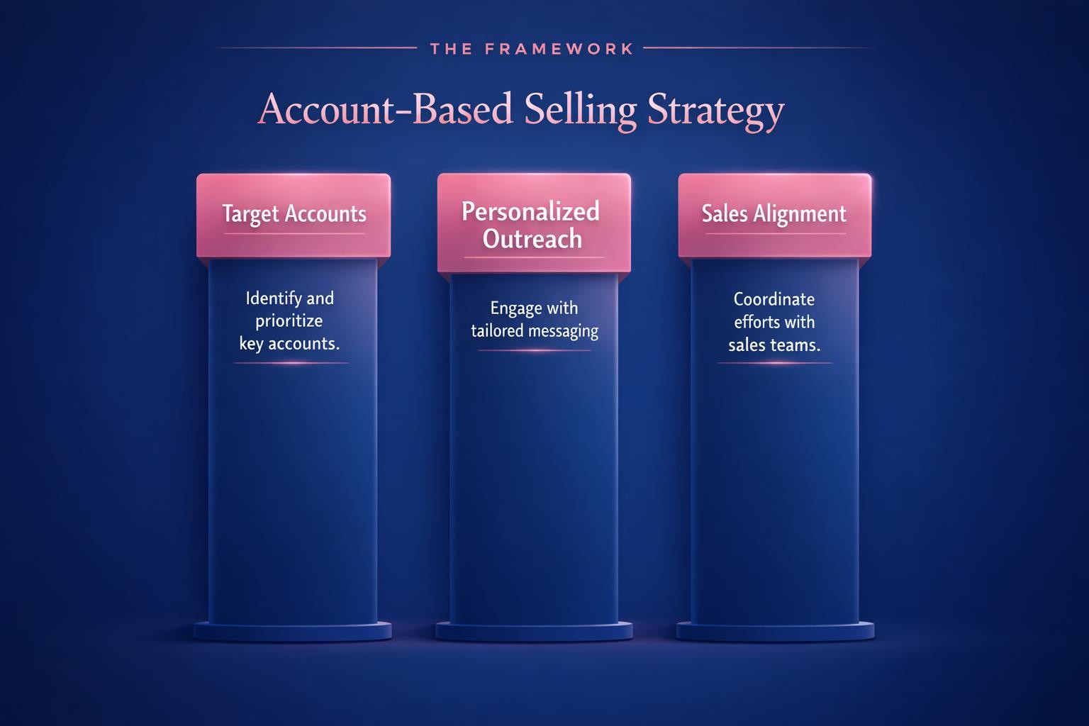 Account-Based Selling Strategy: 7 Strategies the Top Revenue Teams Use in 2026