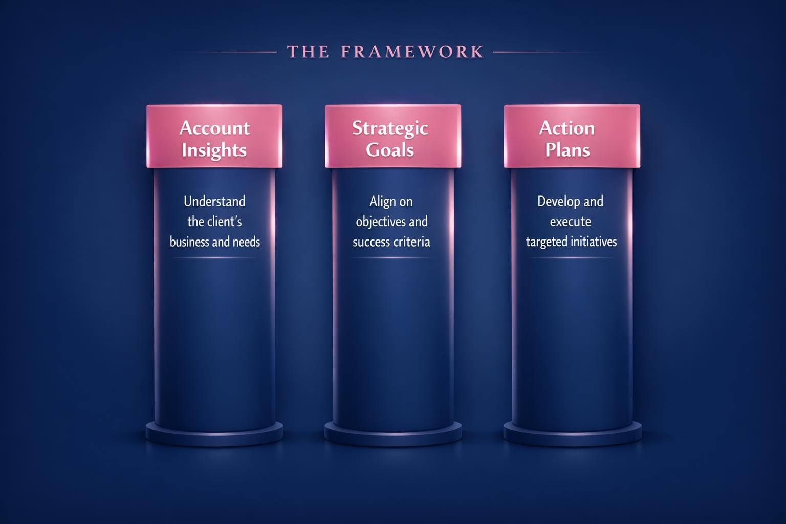 Account Planning: 7 Strategies the Top Revenue Teams Use in 2026