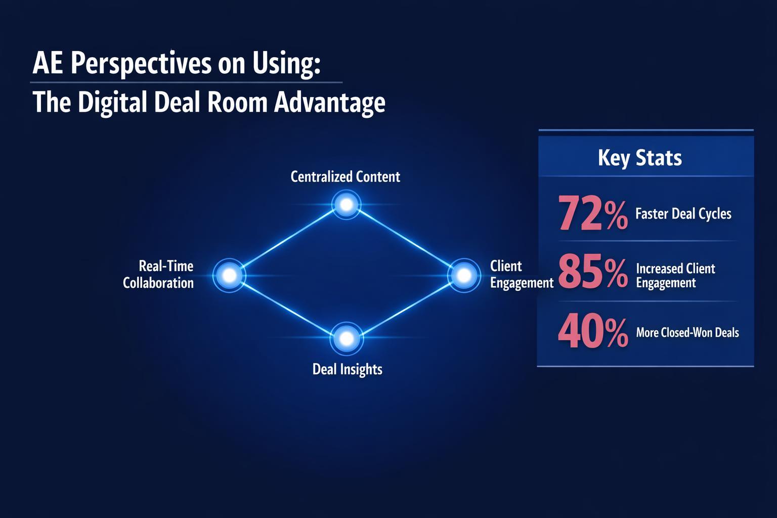 AE Perspectives on Using Revspire: The Digital Deal Room Advantage