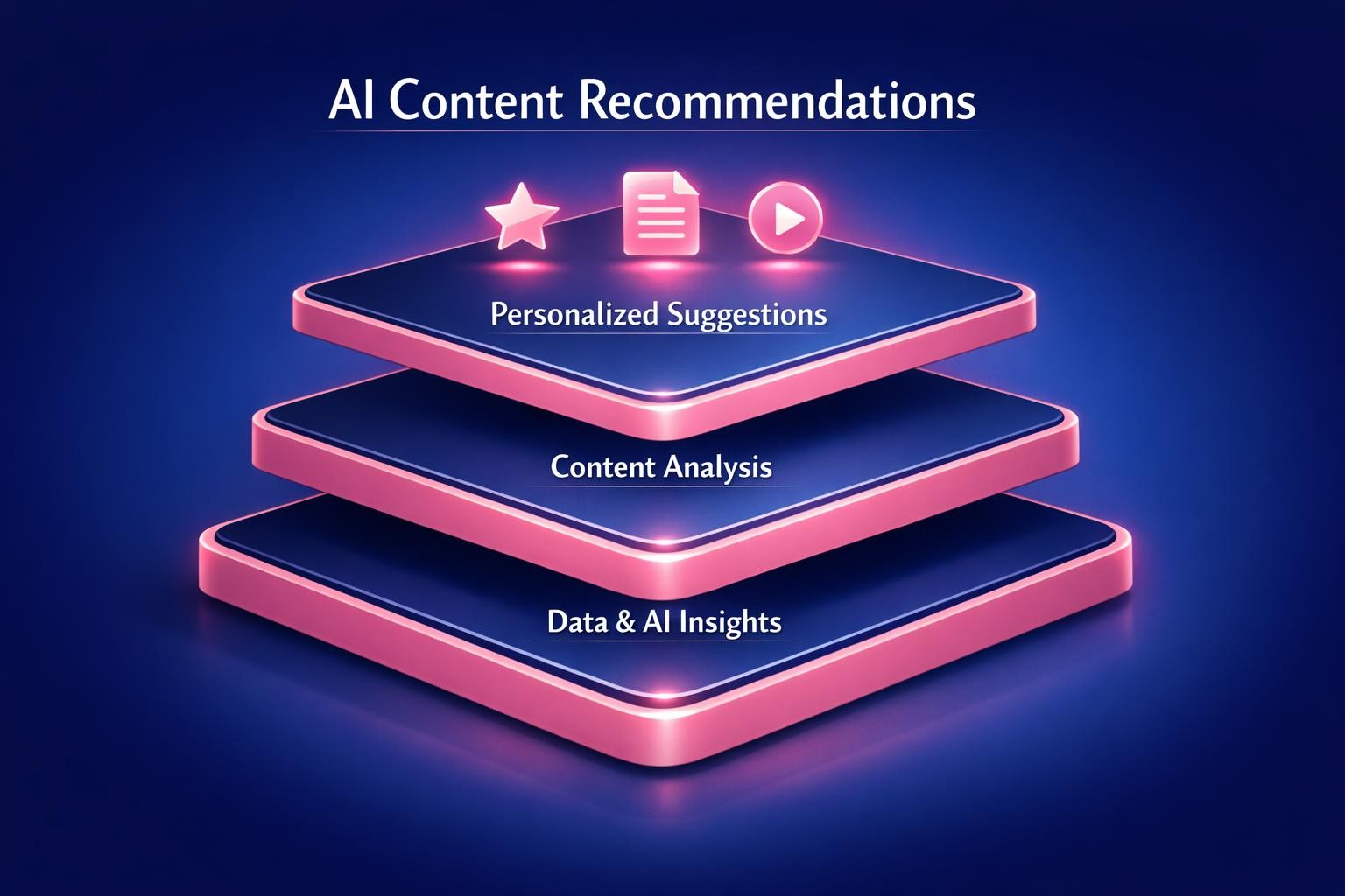 AI Content Recommendations: 7 Strategies the Top Revenue Teams Use in 2026