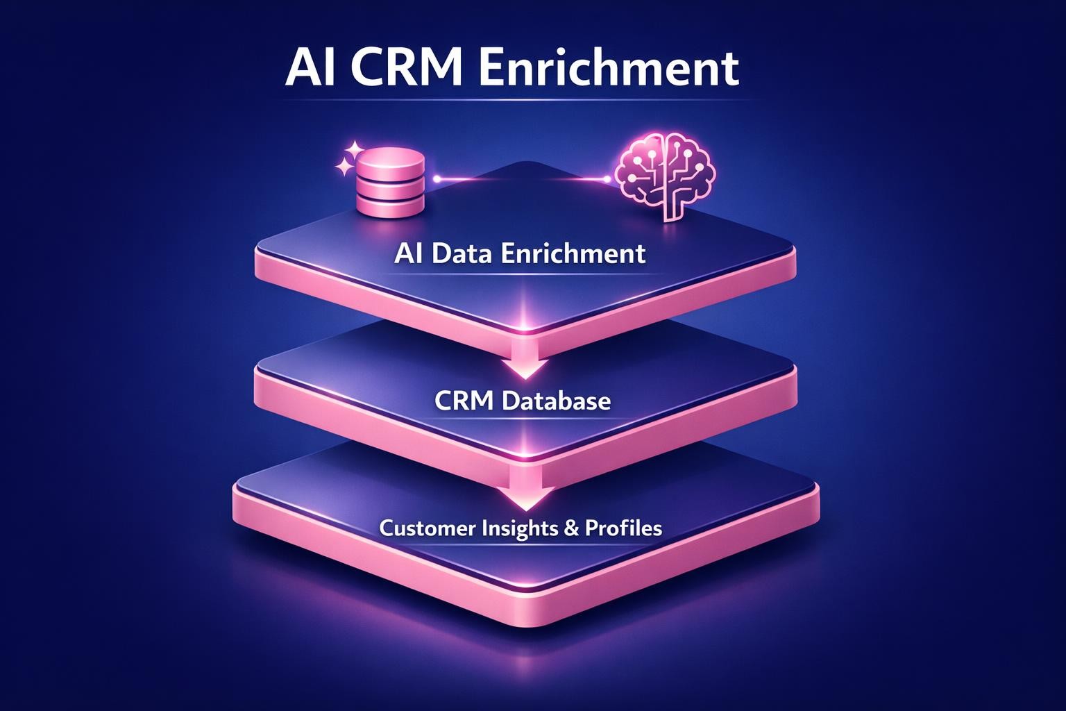 AI CRM Enrichment: 7 Strategies the Top Revenue Teams Use in 2026