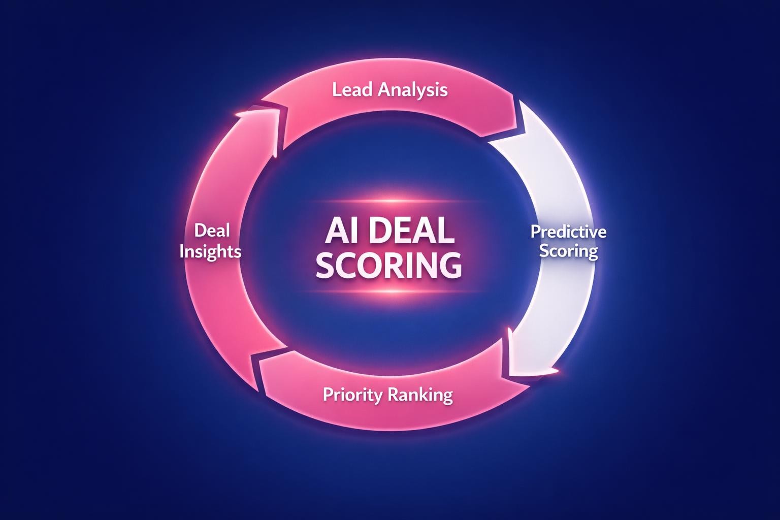 AI Deal Scoring: 7 Strategies the Top Revenue Teams Use in 2026