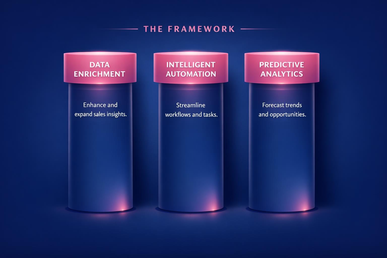 AI for B2B Sales Teams: 7 Strategies the Top Revenue Teams Use in 2026