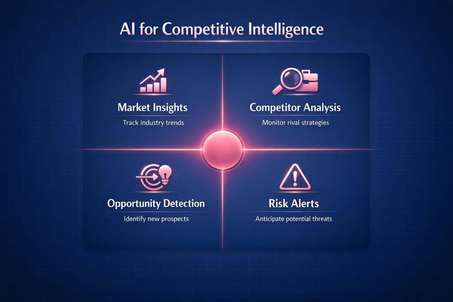 AI for Competitive Intelligence: 7 Strategies the Top Revenue Teams Use in 2026