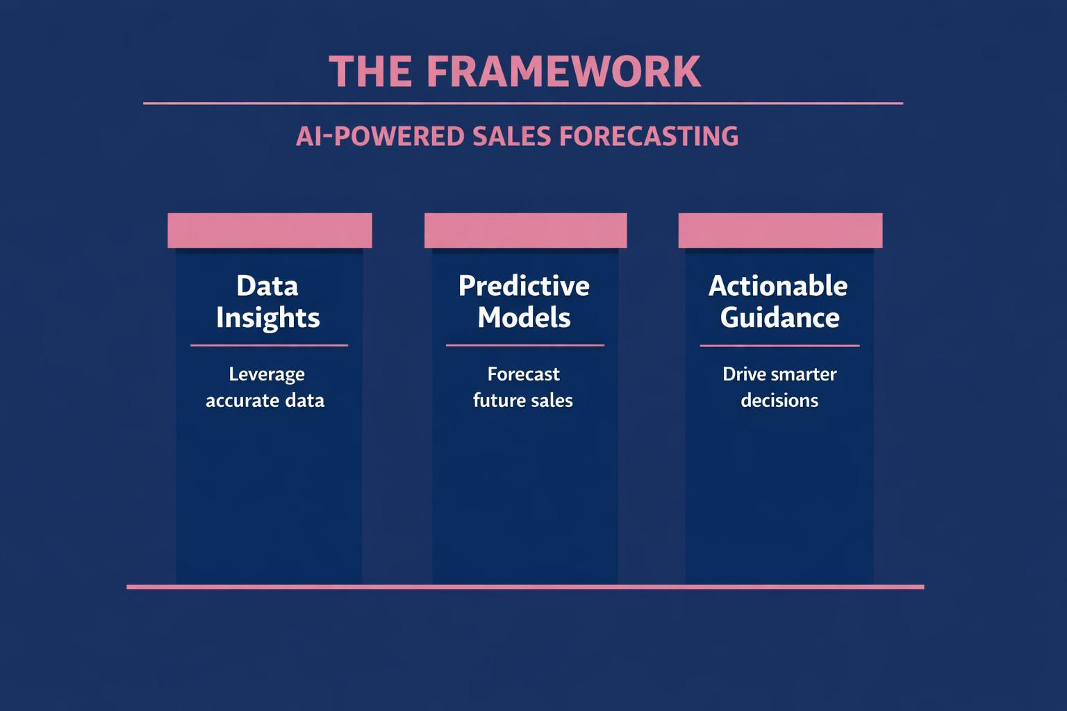 AI-Powered Sales Forecasting: 7 Strategies the Top Revenue Teams Use in 2026