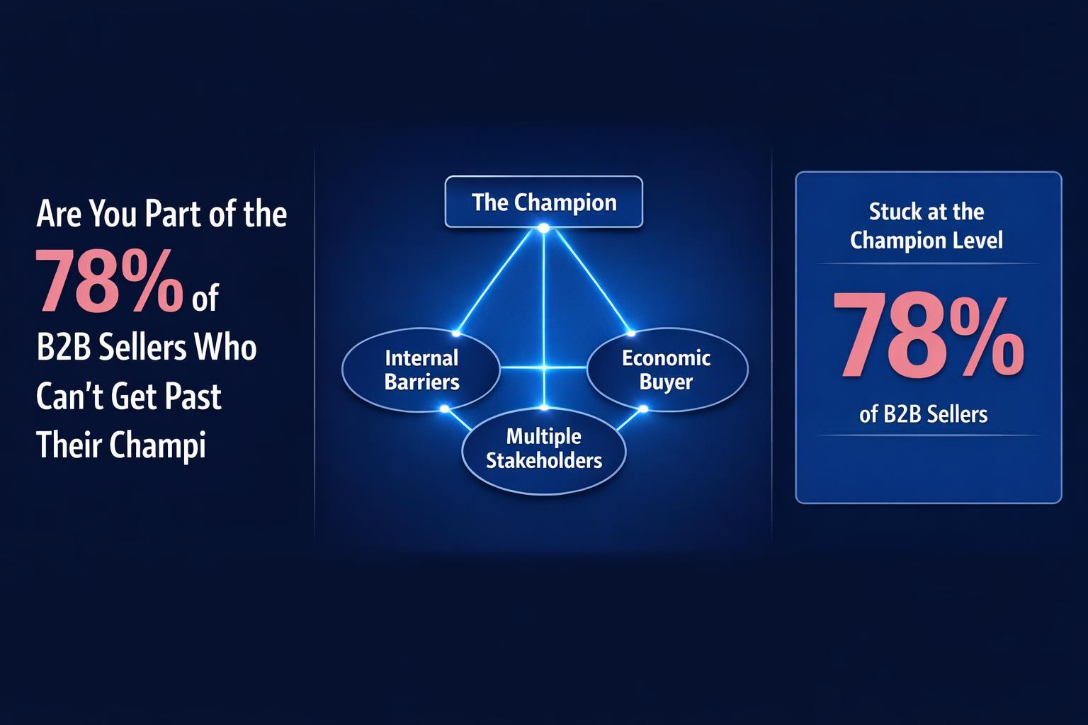 Are You Part of the 78% of B2B Sellers Who Can’t Get Past Their Champion?