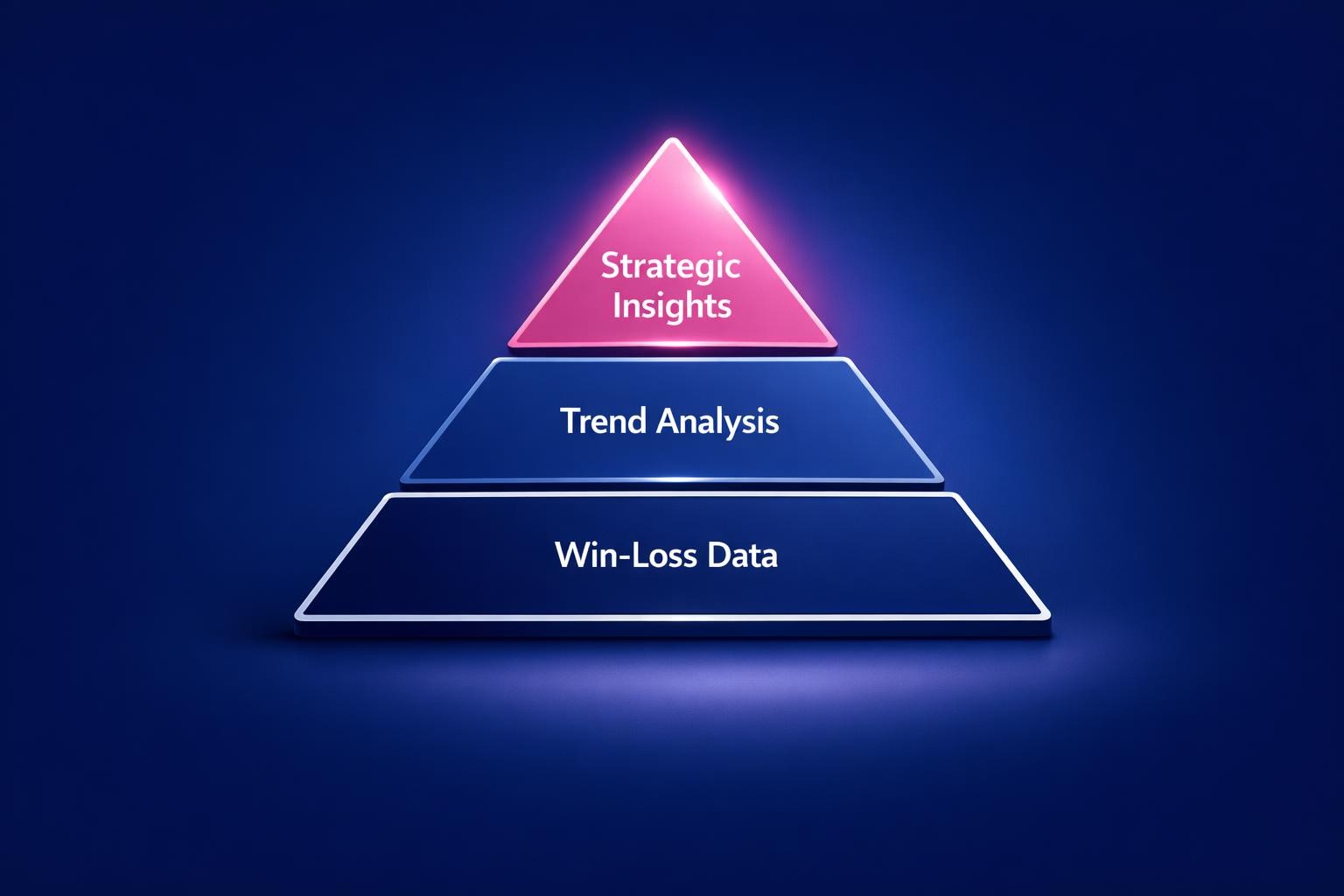 Automated Win-Loss Analysis: 7 Strategies the Top Revenue Teams Use in 2026