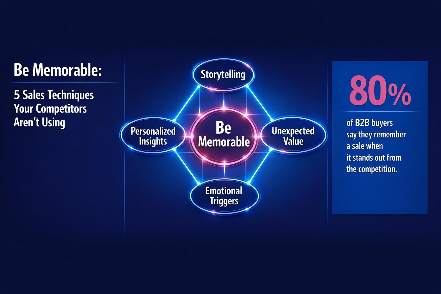 Be Memorable: 5 Sales Techniques Your Competitors Aren’t Using — infographic guide for B2B sales and revenue teams | Revspire