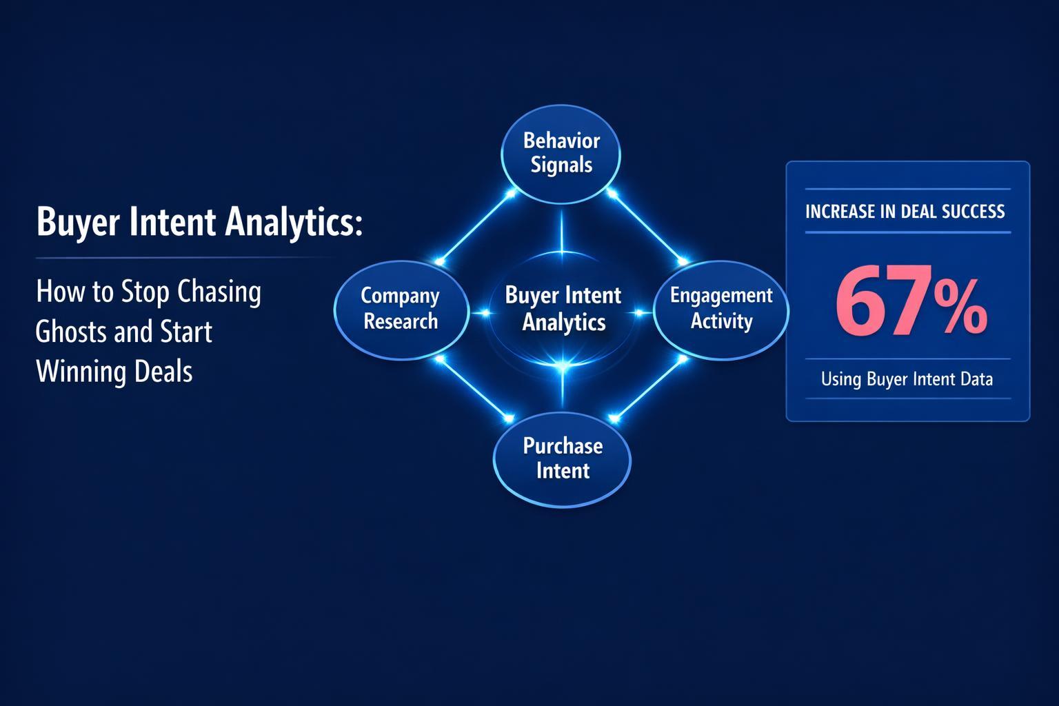 Buyer Intent Analytics: How to Stop Chasing Ghosts and Start Winning Deals