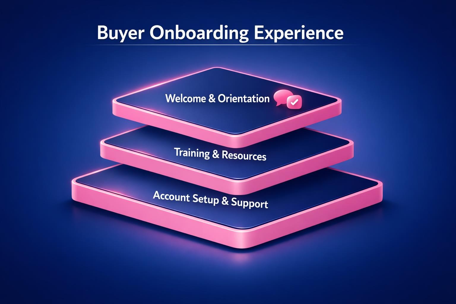 Buyer Onboarding Experience: 7 Strategies the Top Revenue Teams Use in 2026