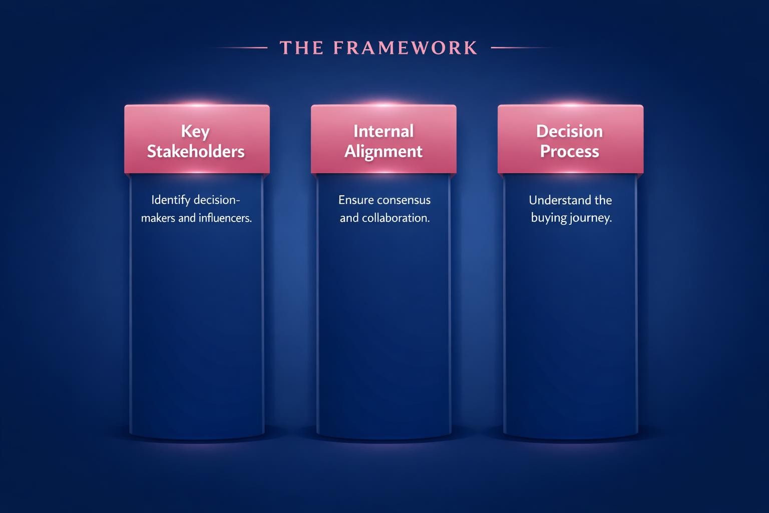 Buying Committee Dynamics: 7 Strategies the Top Revenue Teams Use in 2026