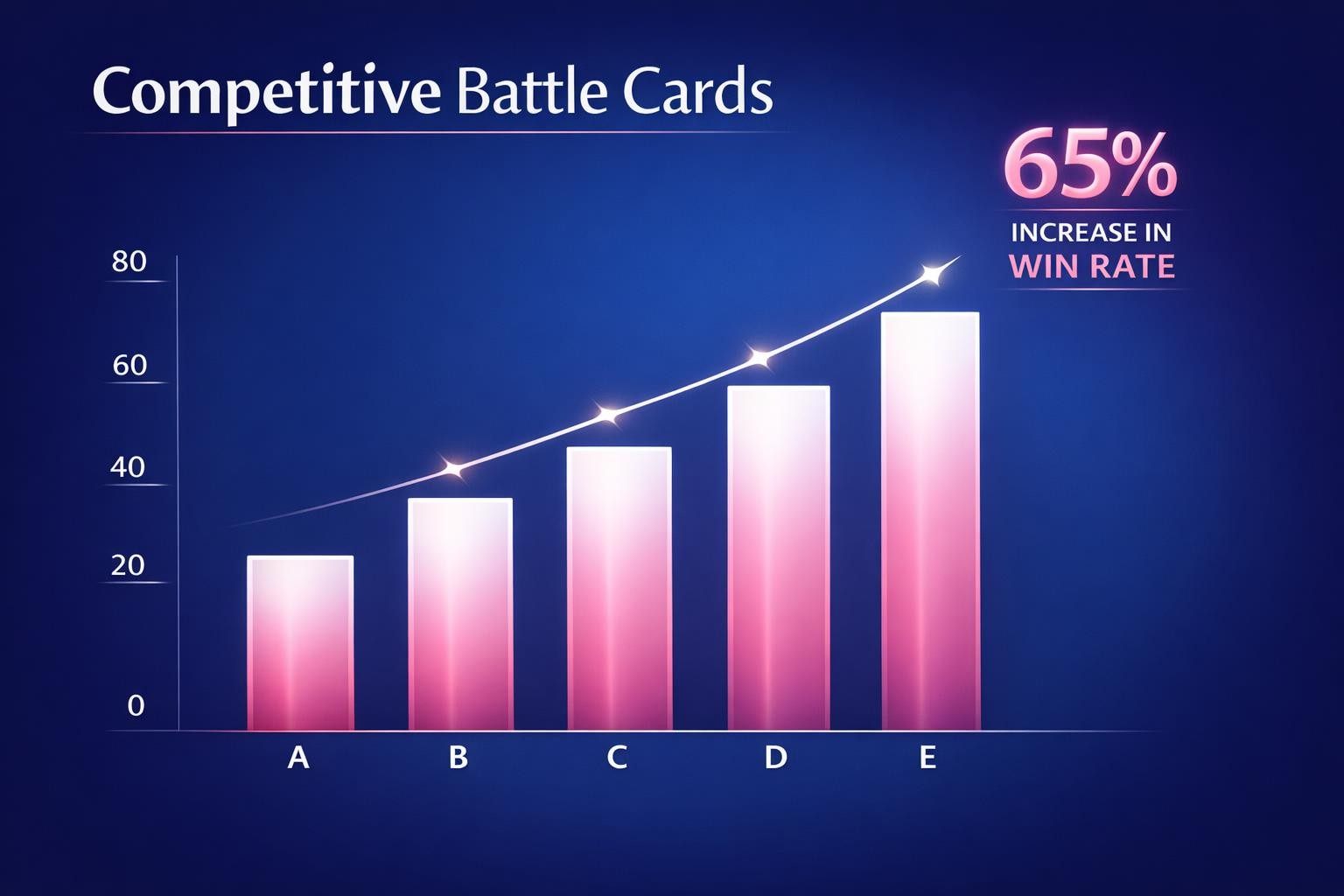 Competitive Battle Cards: 7 Strategies the Top Revenue Teams Use in 2026