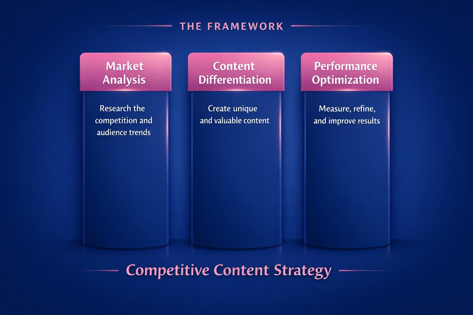 Competitive Content Strategy: 7 Strategies the Top Revenue Teams Use in 2026