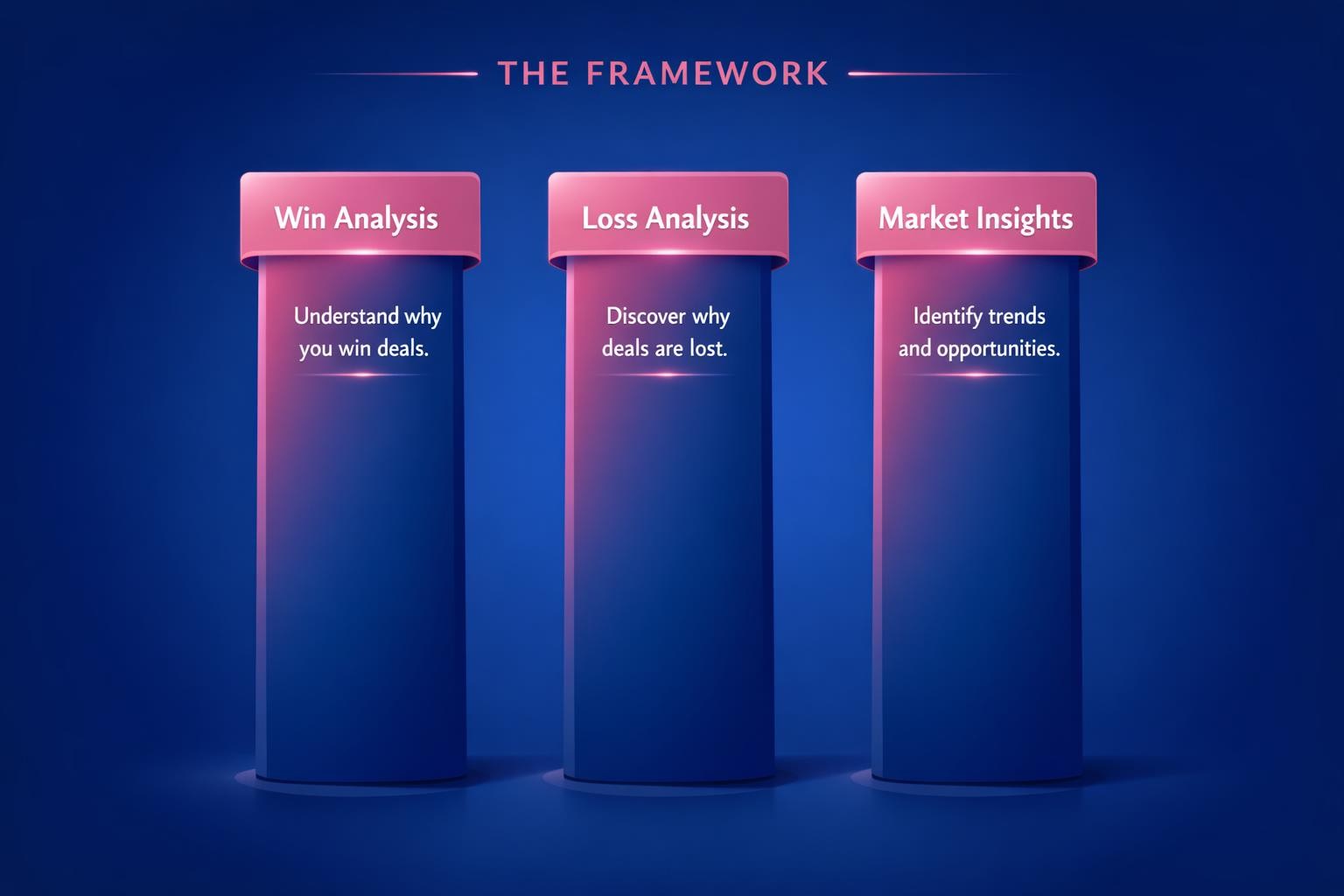 Competitive Win-Loss Data: 7 Strategies the Top Revenue Teams Use in 2026