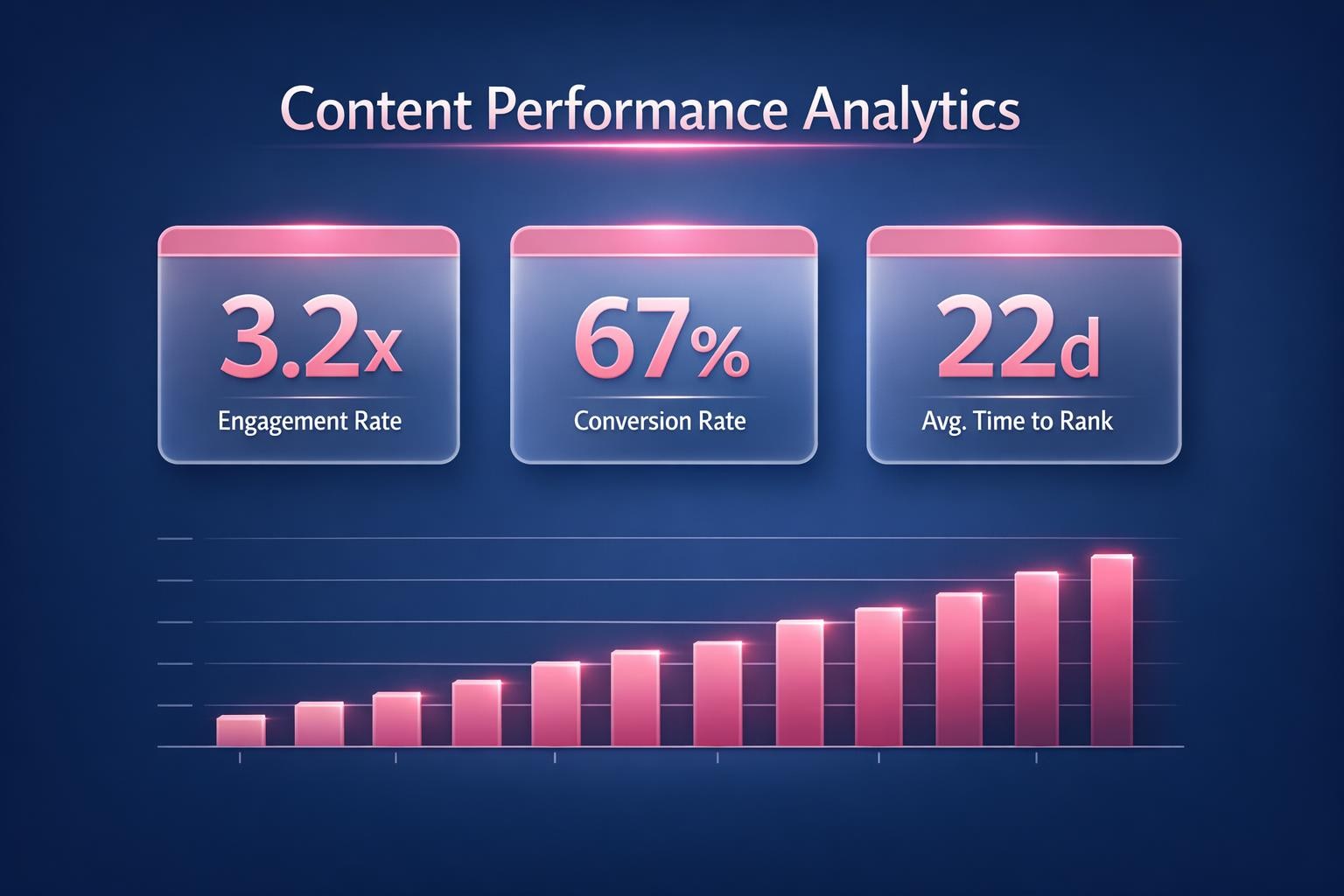 Content Performance Analytics: 7 Strategies the Top Revenue Teams Use in 2026