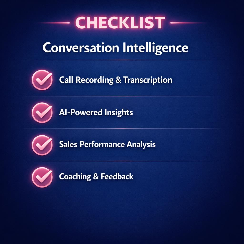 Conversation Intelligence — key stats, steps and framework infographic for B2B revenue teams | Revspire