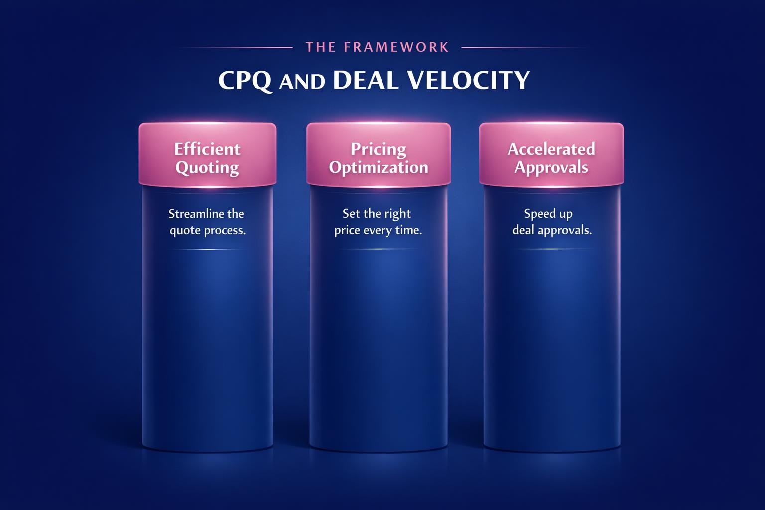 CPQ and Deal Velocity: 7 Strategies the Top Revenue Teams Use in 2026