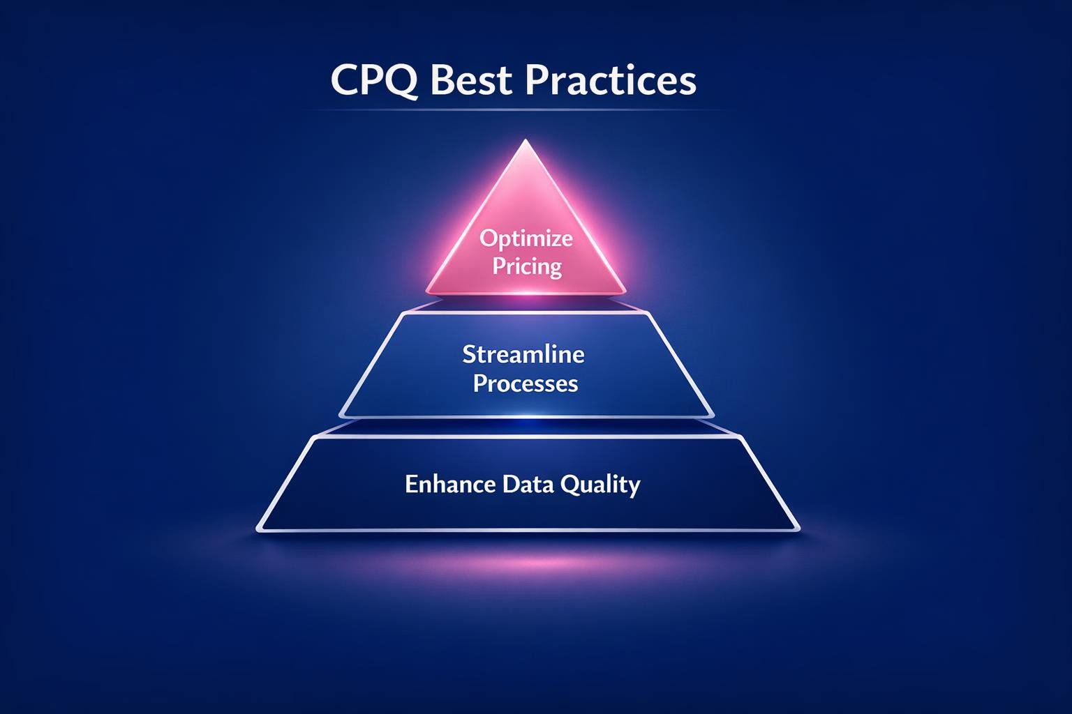 CPQ Best Practices: 7 Strategies the Top Revenue Teams Use in 2026