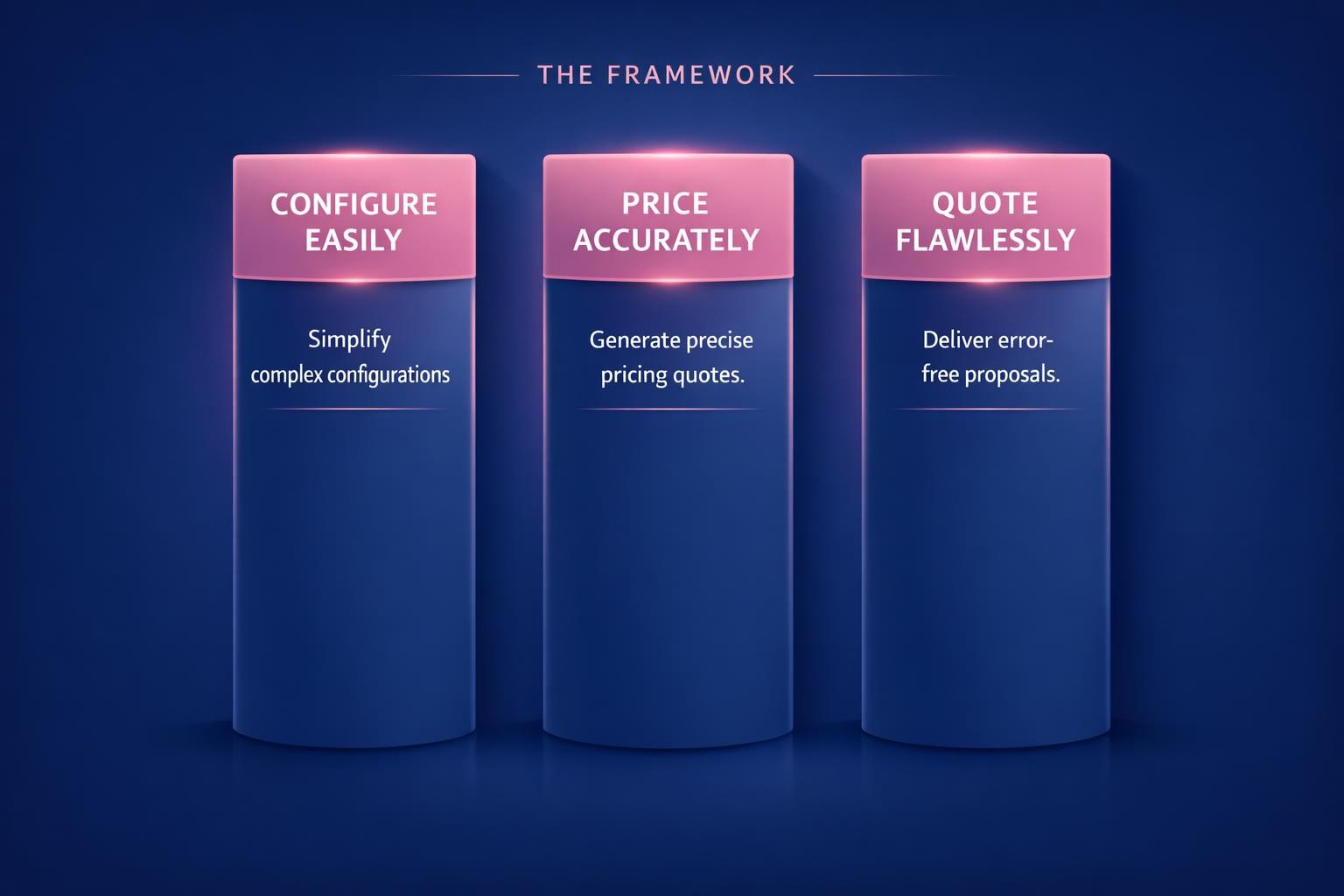 CPQ for Complex Products: 7 Strategies the Top Revenue Teams Use in 2026