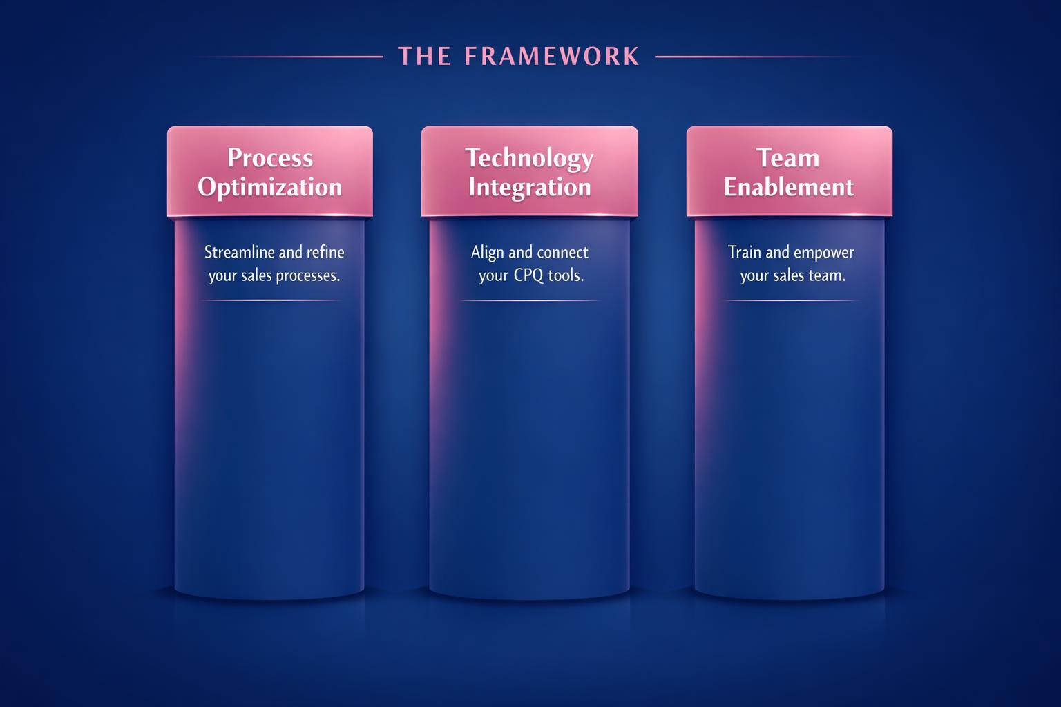 CPQ Implementation: 7 Strategies the Top Revenue Teams Use in 2026