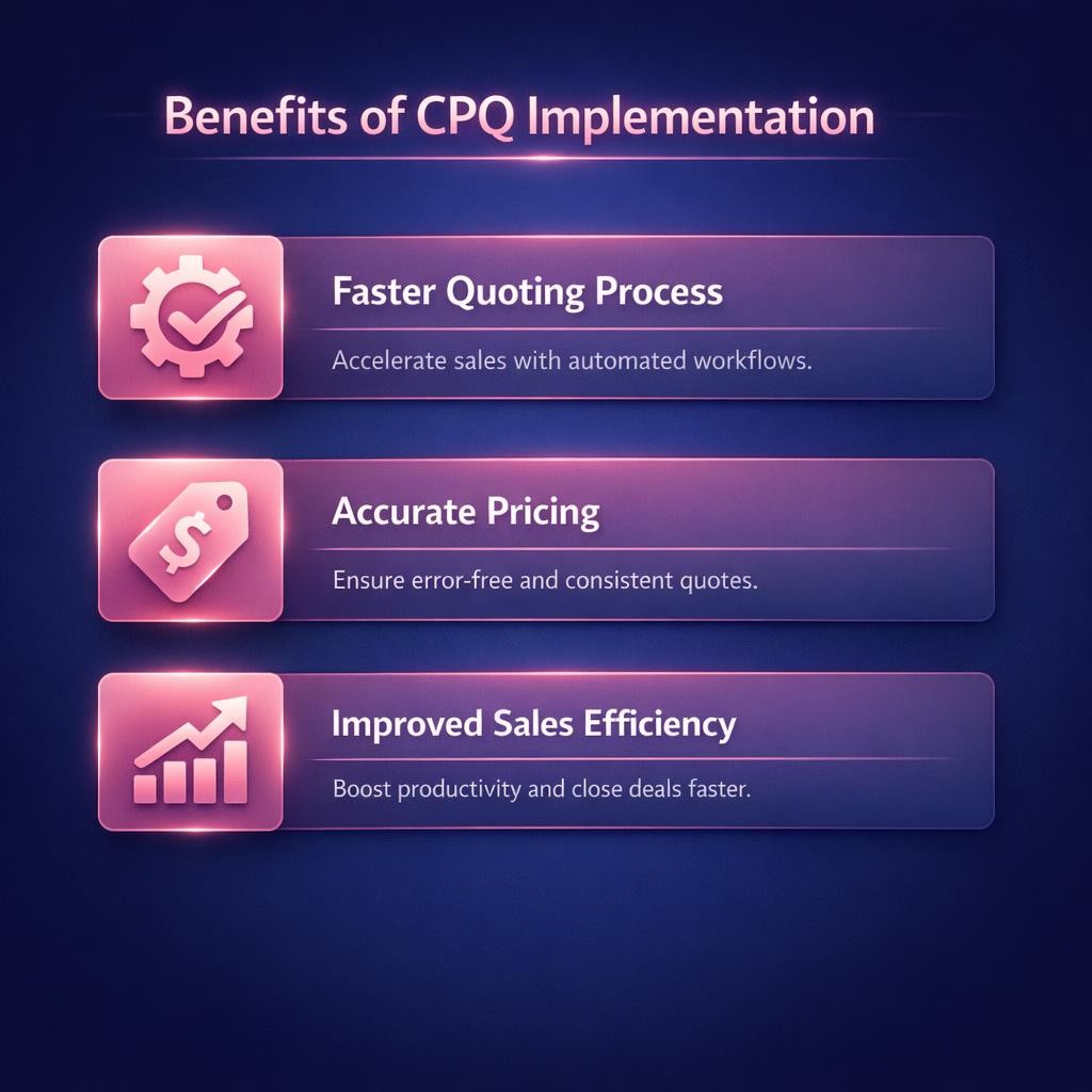 CPQ Implementation — key stats, steps and framework infographic for B2B revenue teams | Revspire