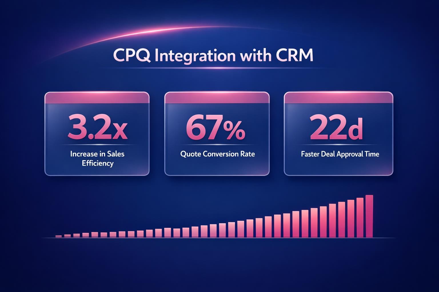 CPQ Integration with CRM: 7 Strategies the Top Revenue Teams Use in 2026