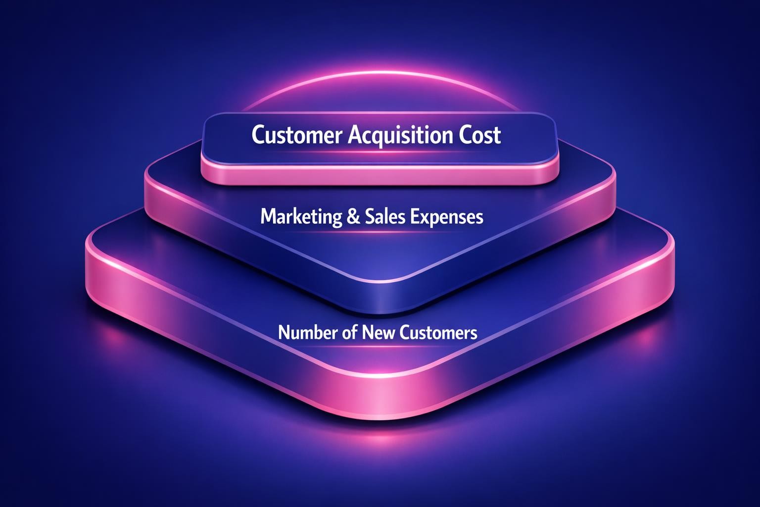 Customer Acquisition Cost: 7 Strategies the Top Revenue Teams Use in 2026