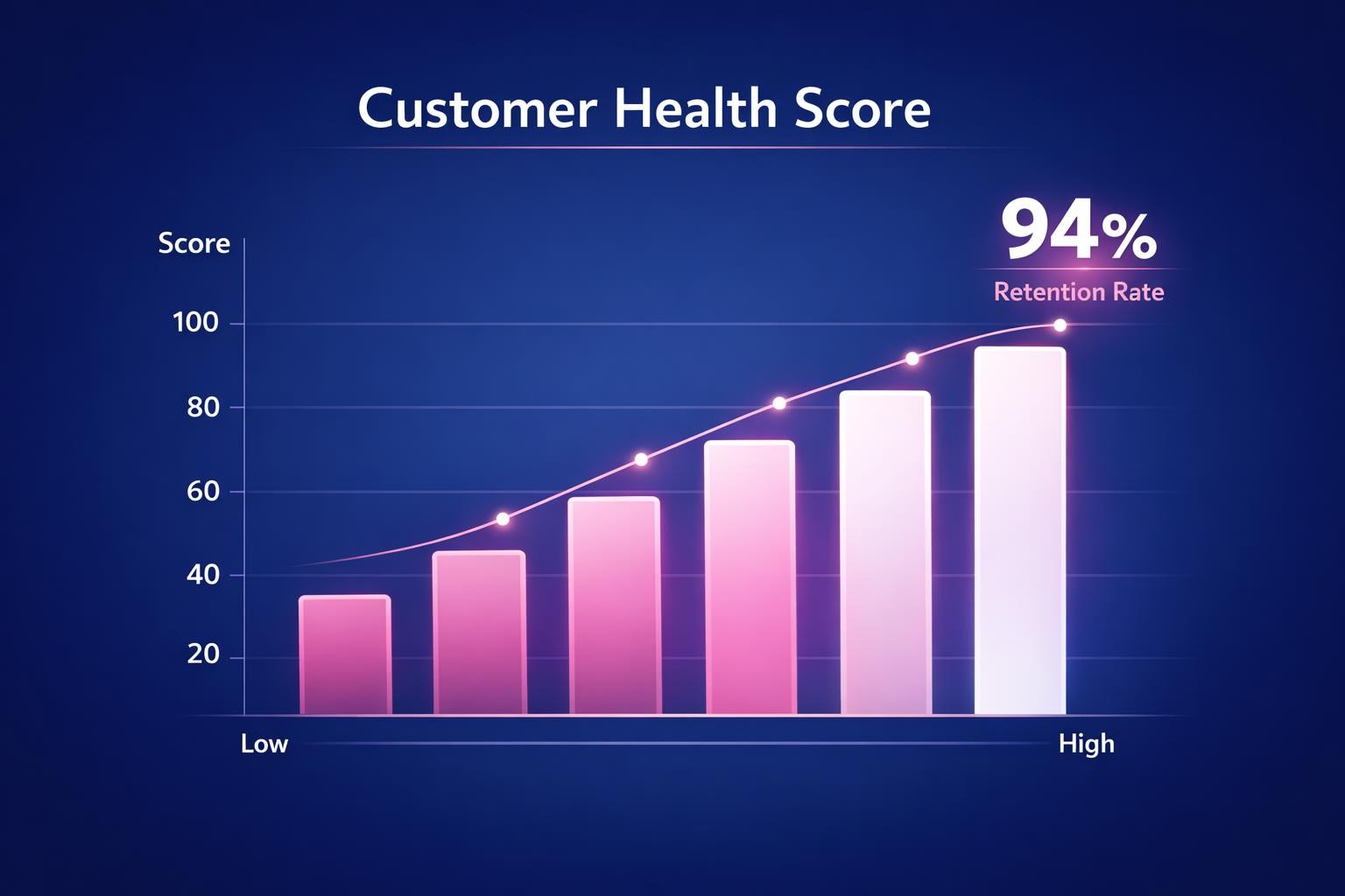 Customer Health Score: 7 Strategies the Top Revenue Teams Use in 2026