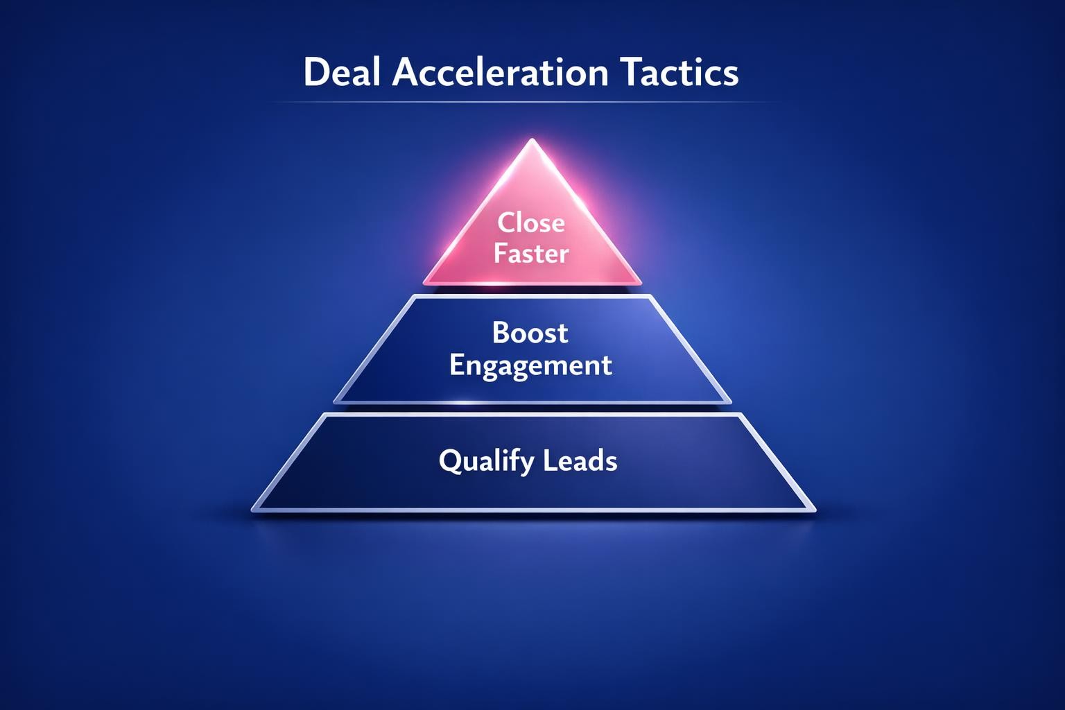 Deal Acceleration Tactics: 7 Strategies the Top Revenue Teams Use in 2026