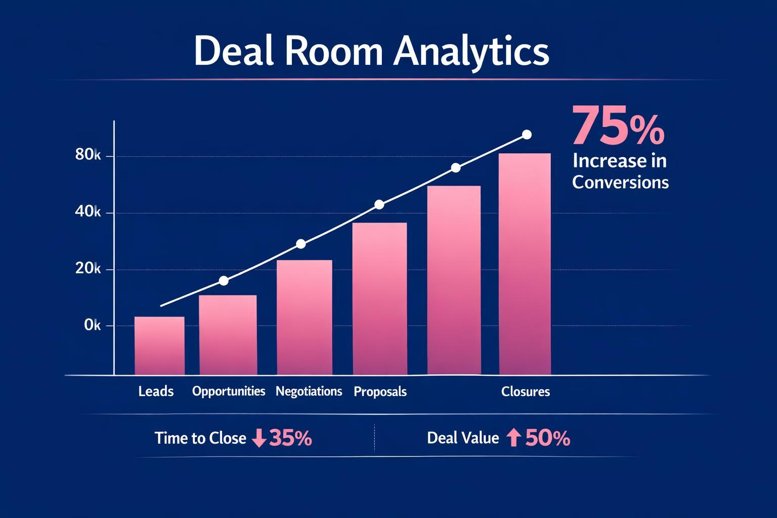 Deal Room Analytics: 7 Strategies the Top Revenue Teams Use in 2026