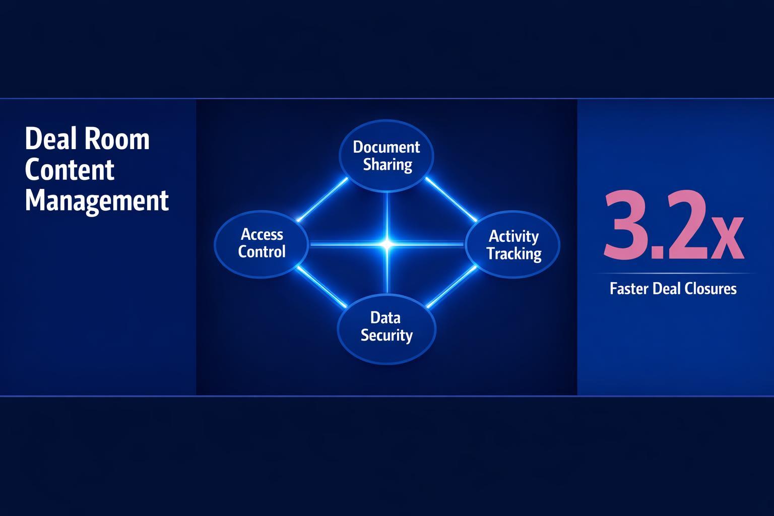 Deal Room Content Management: 7 Strategies the Top Revenue Teams Use in 2026