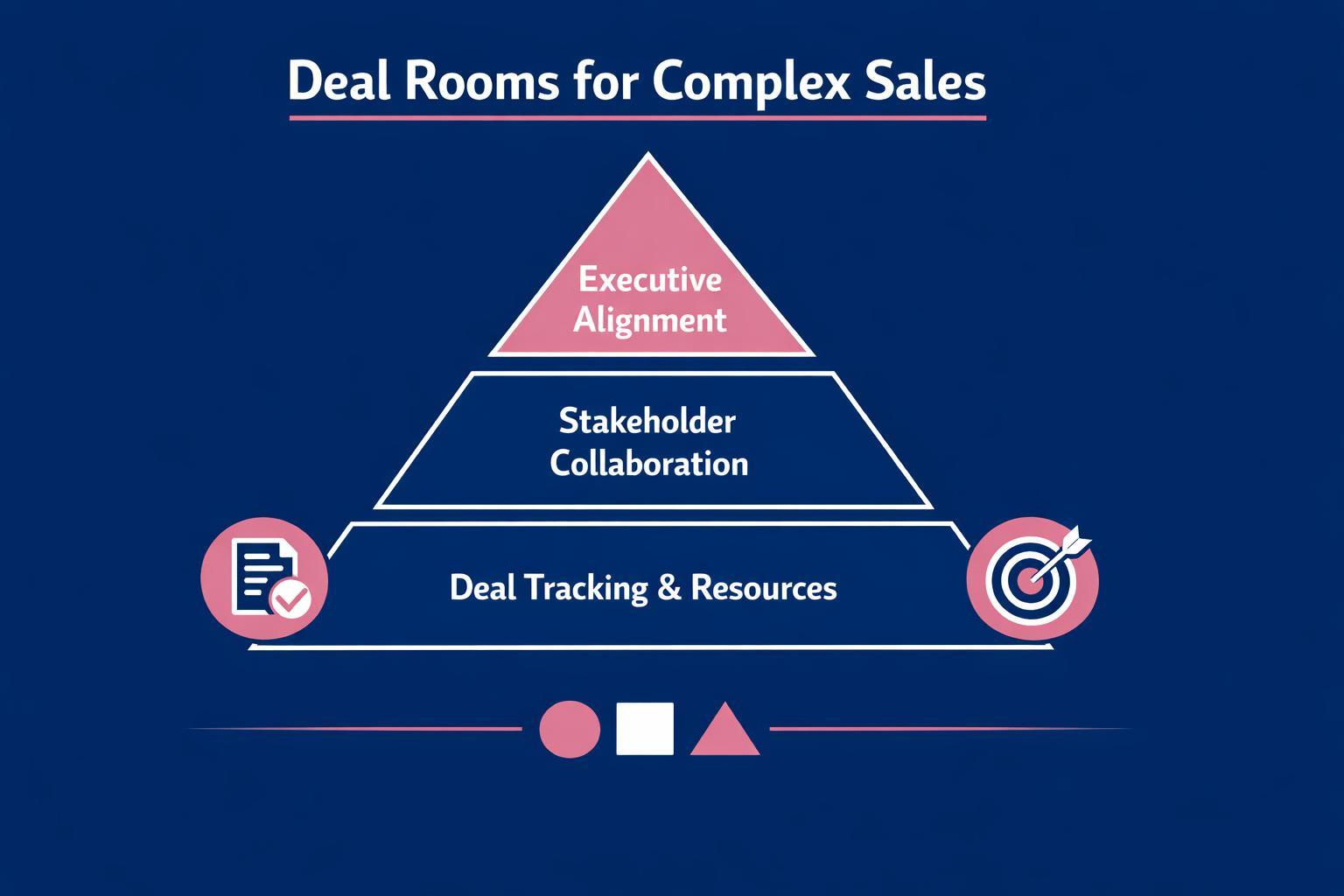 Deal Rooms for Complex Sales: 7 Strategies the Top Revenue Teams Use in 2026