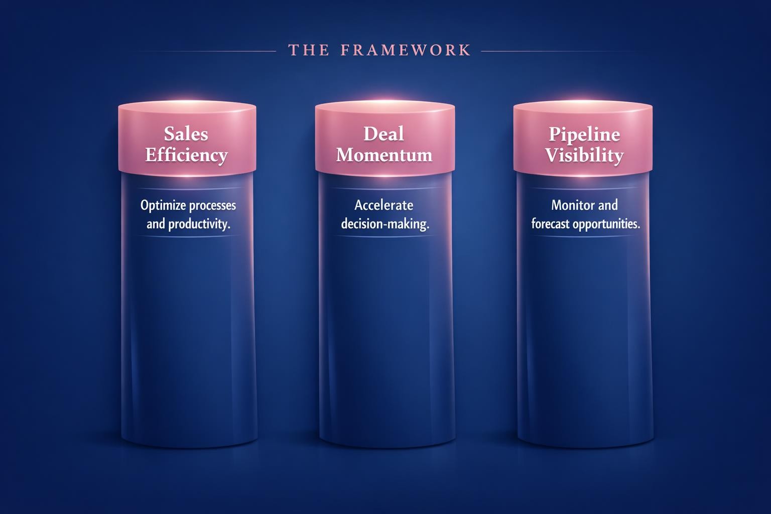 Deal Velocity in Enterprise: 7 Strategies the Top Revenue Teams Use in 2026