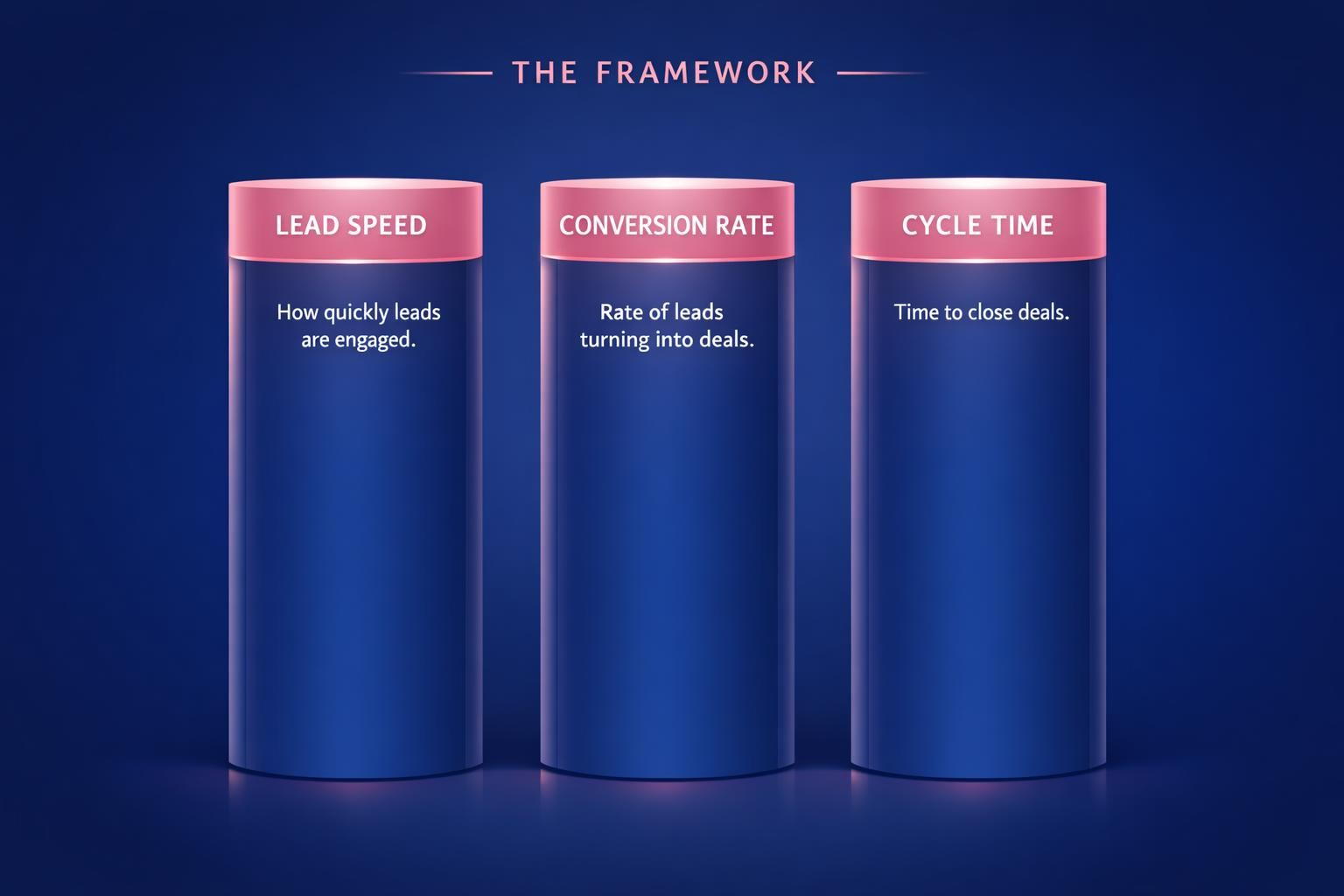 Deal Velocity Metrics: 7 Strategies the Top Revenue Teams Use in 2026