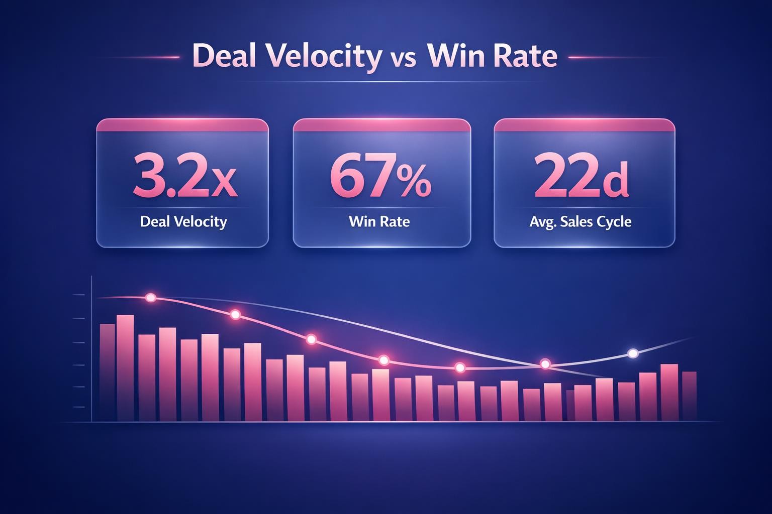 Deal Velocity vs Win Rate: 7 Strategies the Top Revenue Teams Use in 2026