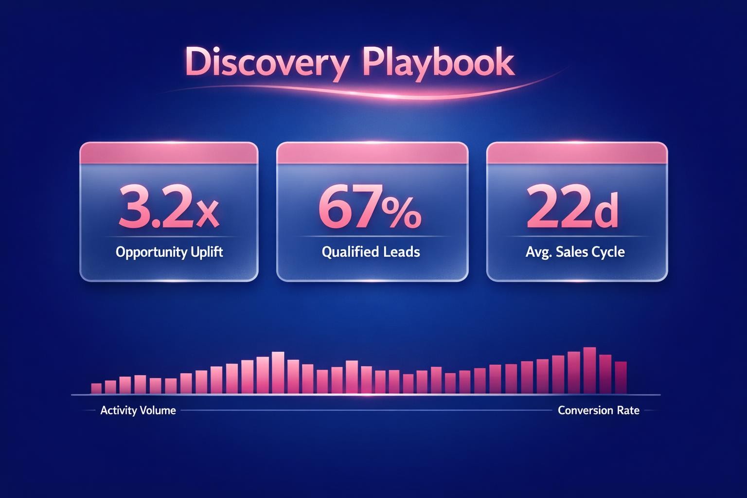 Discovery Playbook: 7 Strategies the Top Revenue Teams Use in 2026