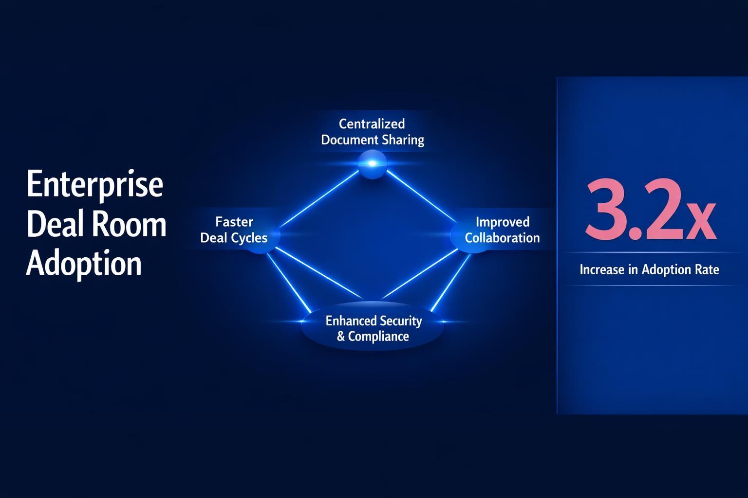 Enterprise Deal Room Adoption: 7 Strategies the Top Revenue Teams Use in 2026