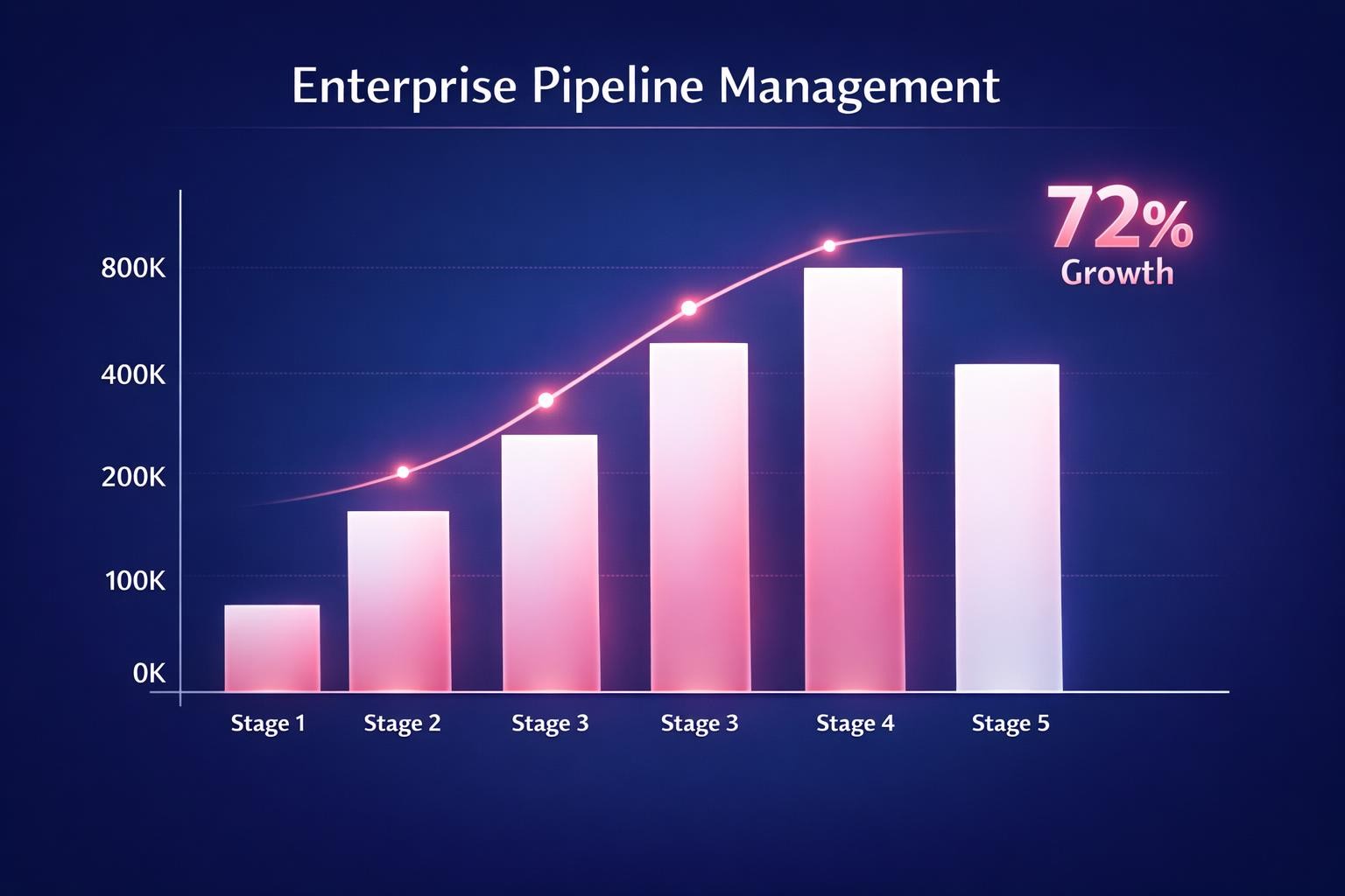 Enterprise Pipeline Management: 7 Strategies the Top Revenue Teams Use in 2026